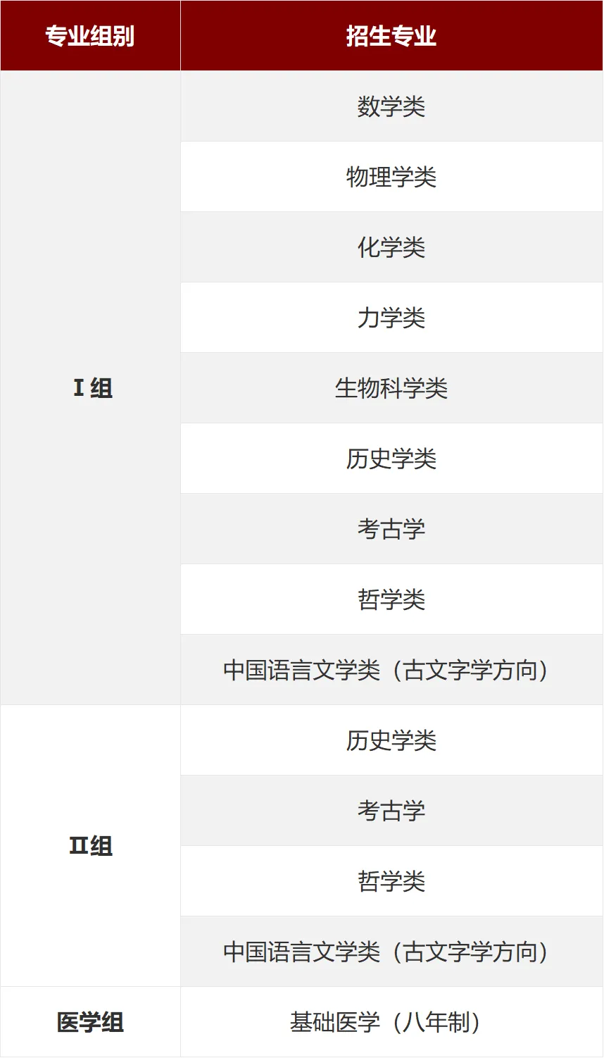 北京大学2024年强基计划招生简章