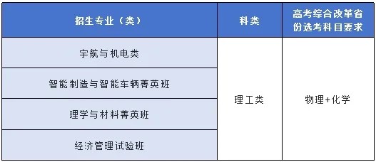 北京理工大学2024年“筑梦计划”招生简章