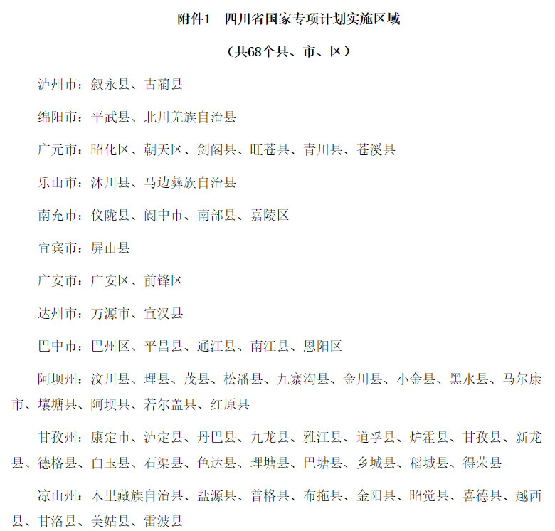 四川2024年国家专项计划实施区域