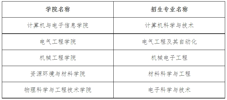 广西大学2024年高校专项计划招生简章