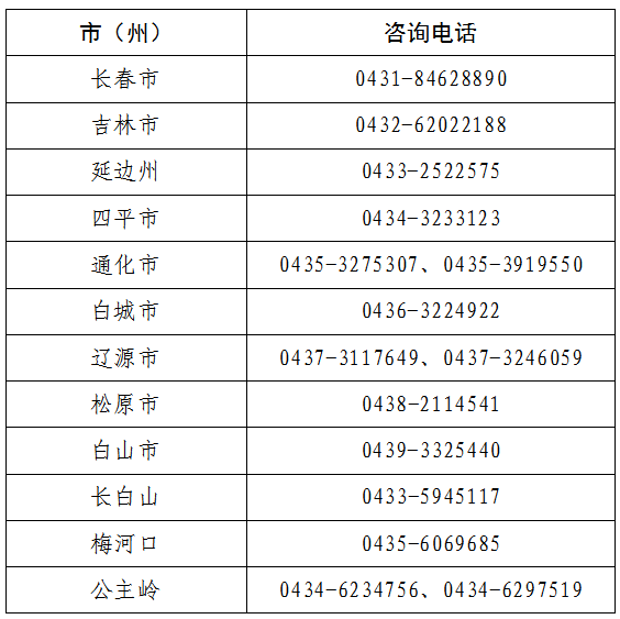 吉林2024年上半年高中学考网上缴费入口