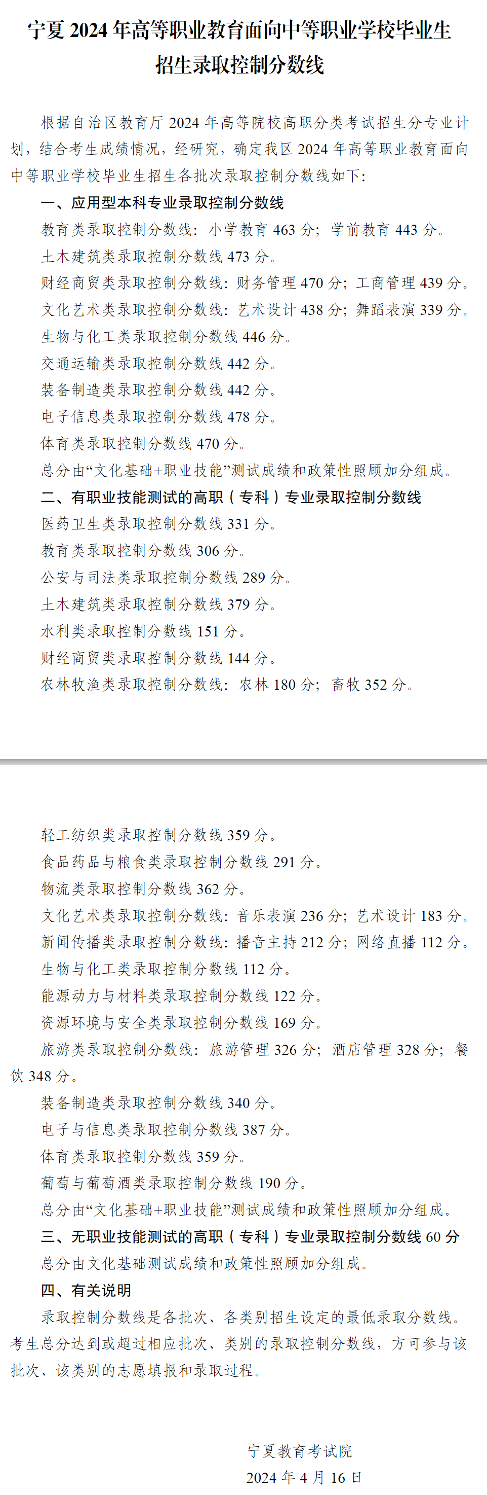 宁夏2024年高职面向中职毕业生招生录取分数线