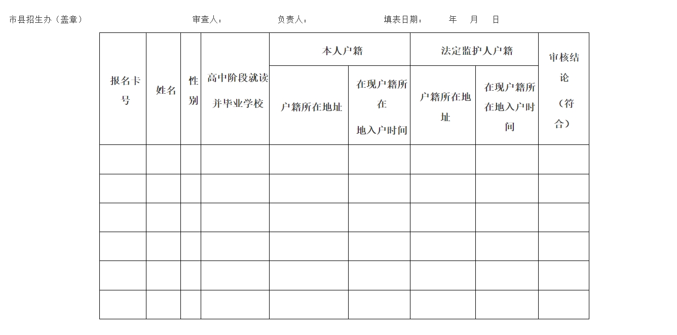 海南2024年三大专项计划实施办法