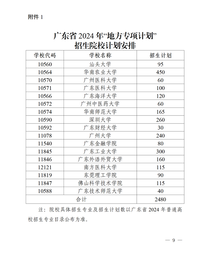 广东2024年高校专项计划及地方专项计划实施办法