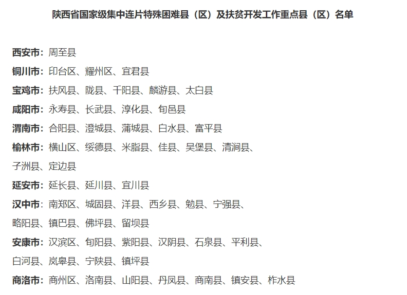 陕西2024年国家专项计划实施区域