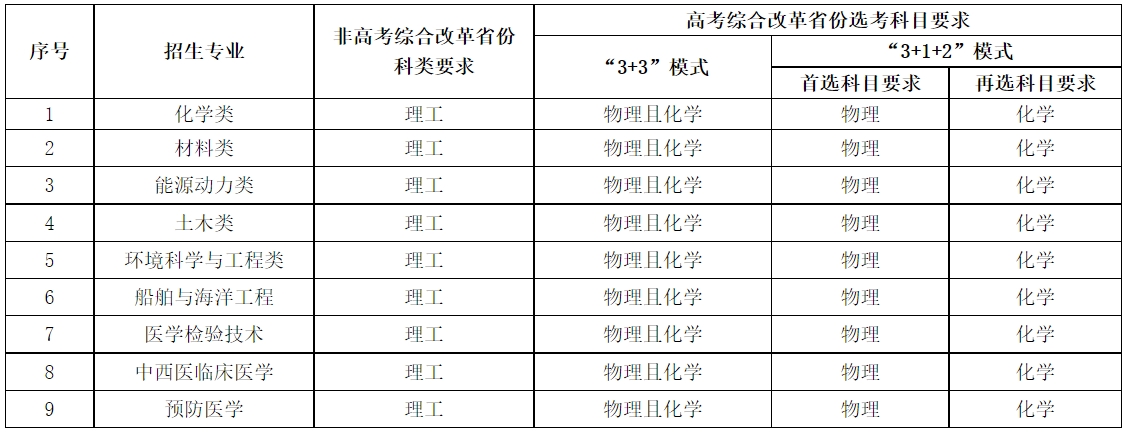 华中科技大学2024年高校专项计划招生专业