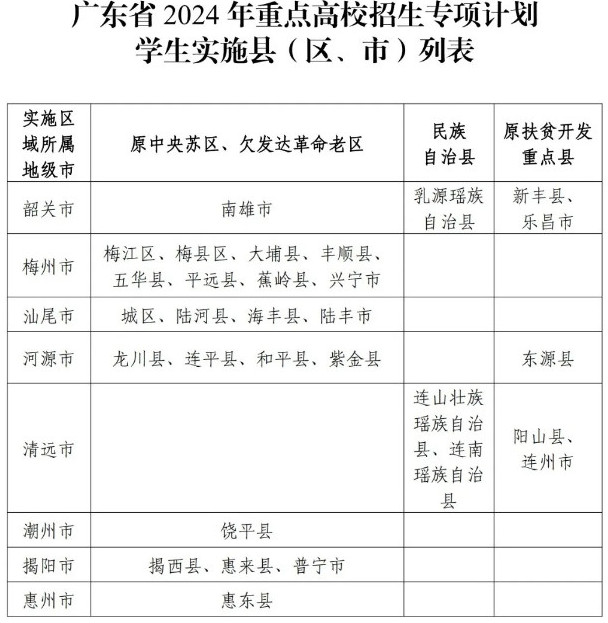 广东2024年高校专项计划实施区域