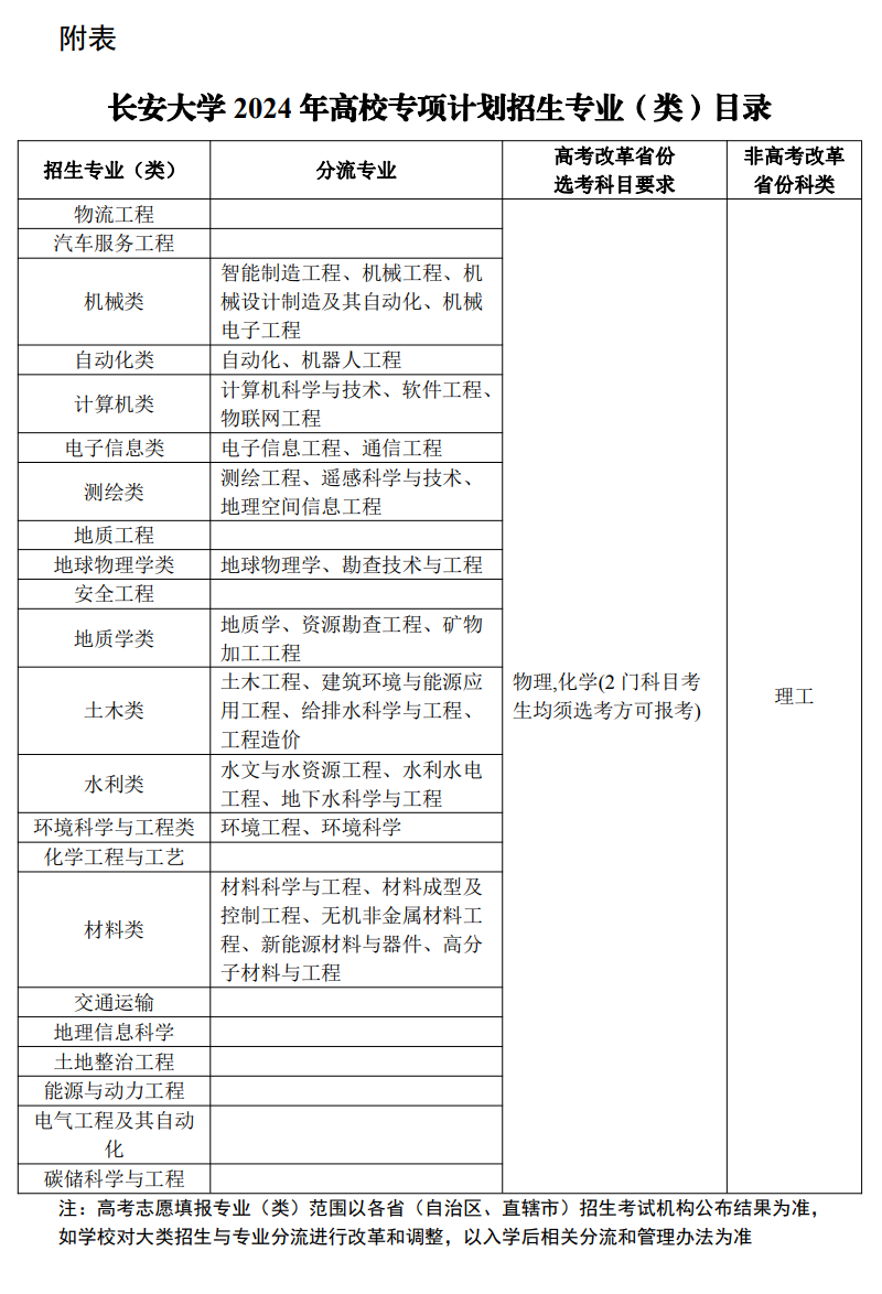 长安大学2024年高校专项计划招生专业