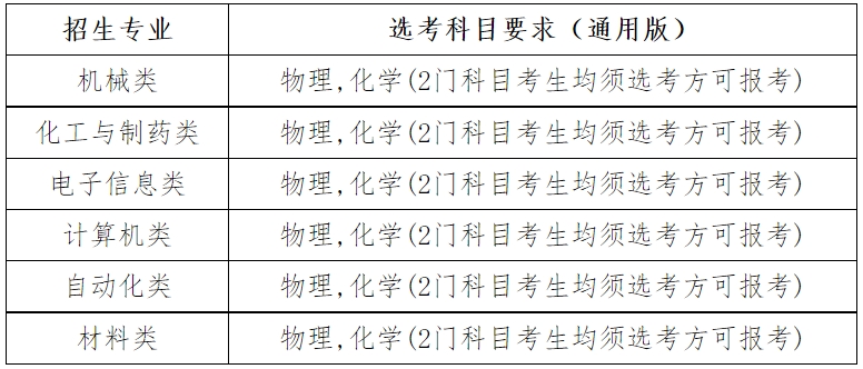 南京理工大学2024年高校专项计划招生专业