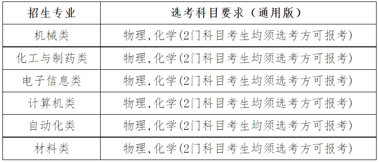 南京理工大学2024年高校专项计划招生简章