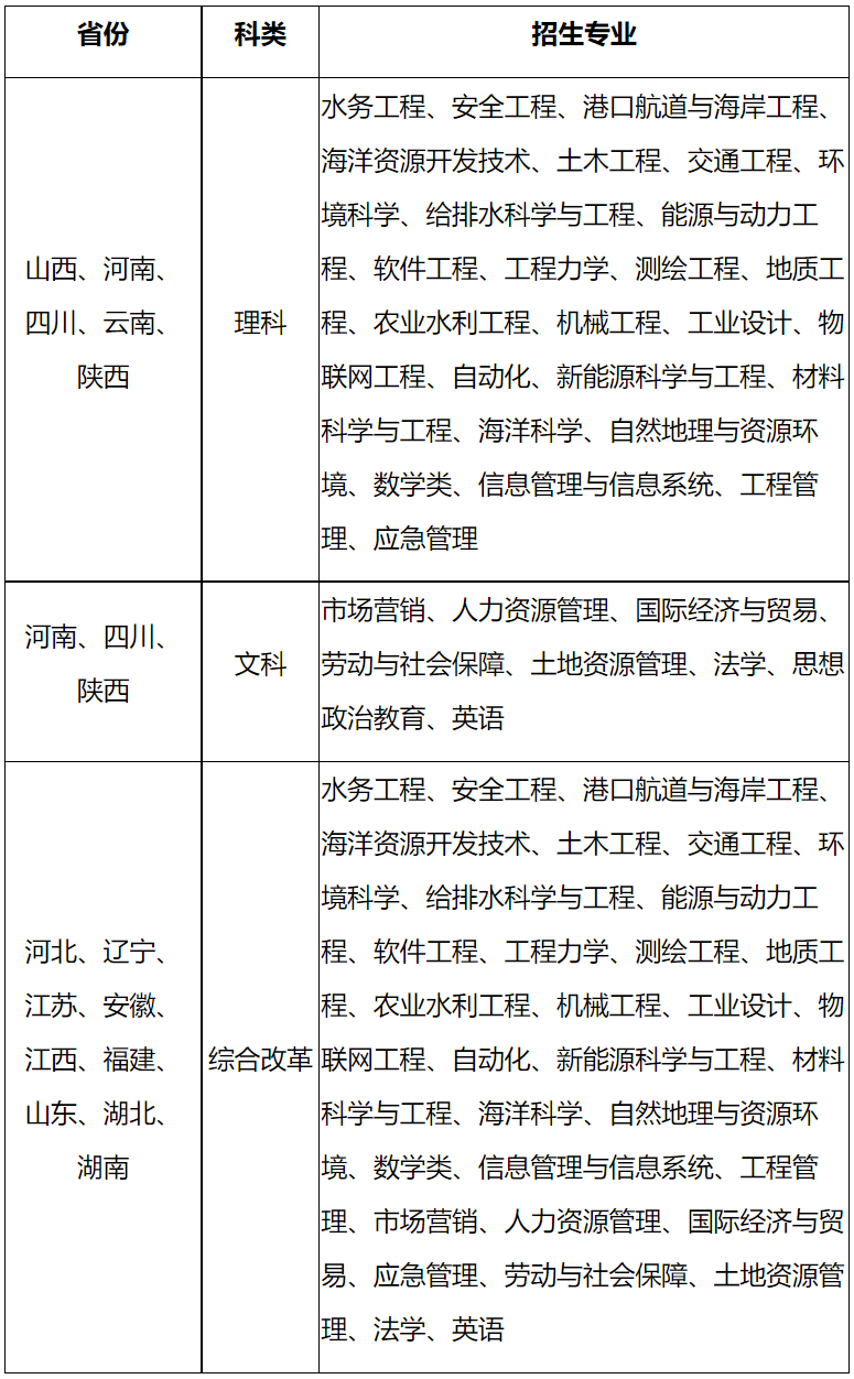 河海大学2024年高校专项计划招生计划及招生专业