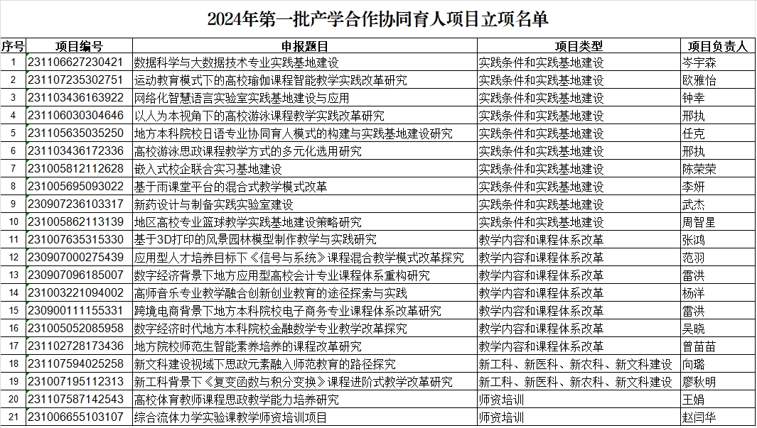 肇庆学院教育部产学合作协同育人项目立项数创新高