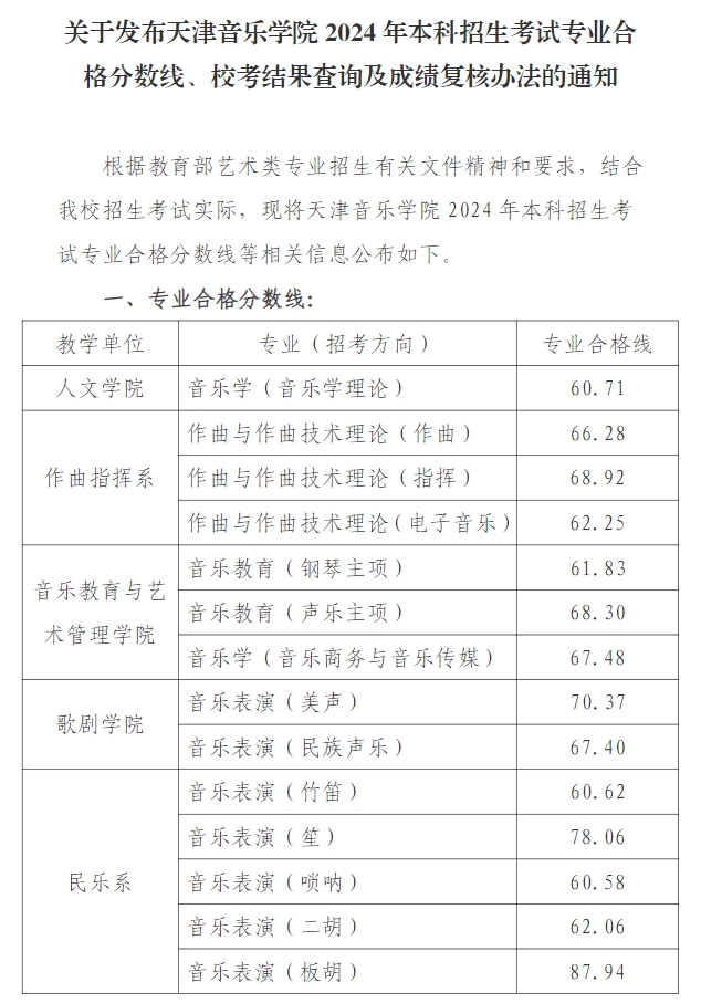 天津音乐学院2024年本科招生艺考校考合格线公布