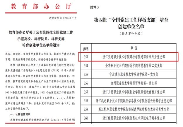 浙江交通职业技术学院入选！“全国党建工作样板支部”培育创建单位