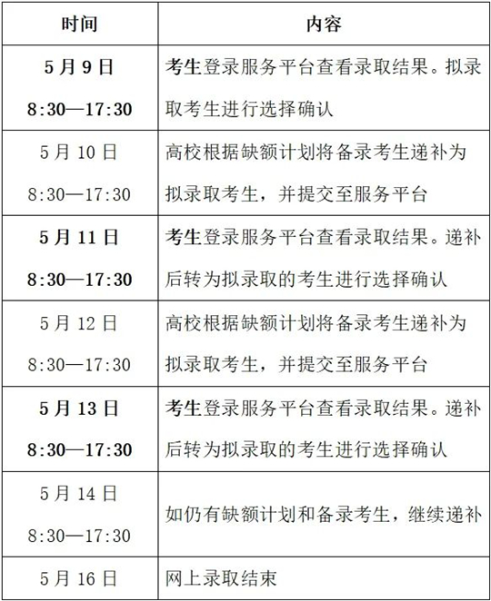 浙江：事关录取！高职提前招生明起（5月9