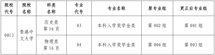 黑龙江：关于2025年全国普通高等学校招生计划更正的通知(二)