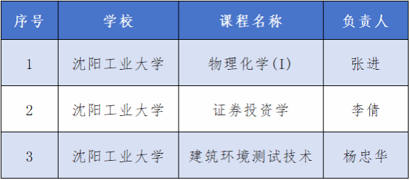 沈阳工业大学新增3门慕课扬帆出海！