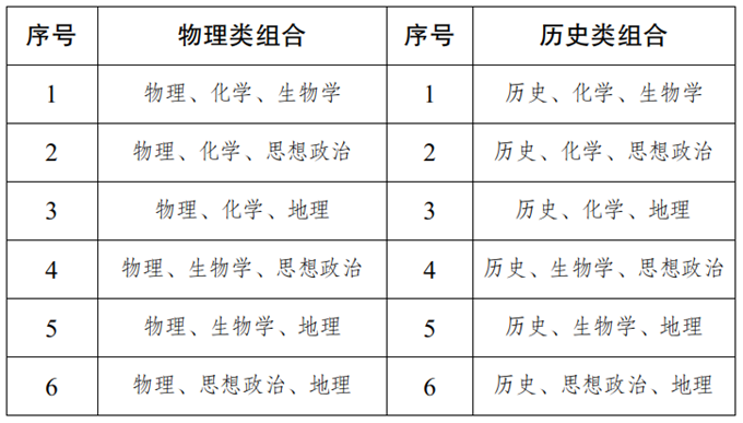 新疆：高考综合改革相关政策解读