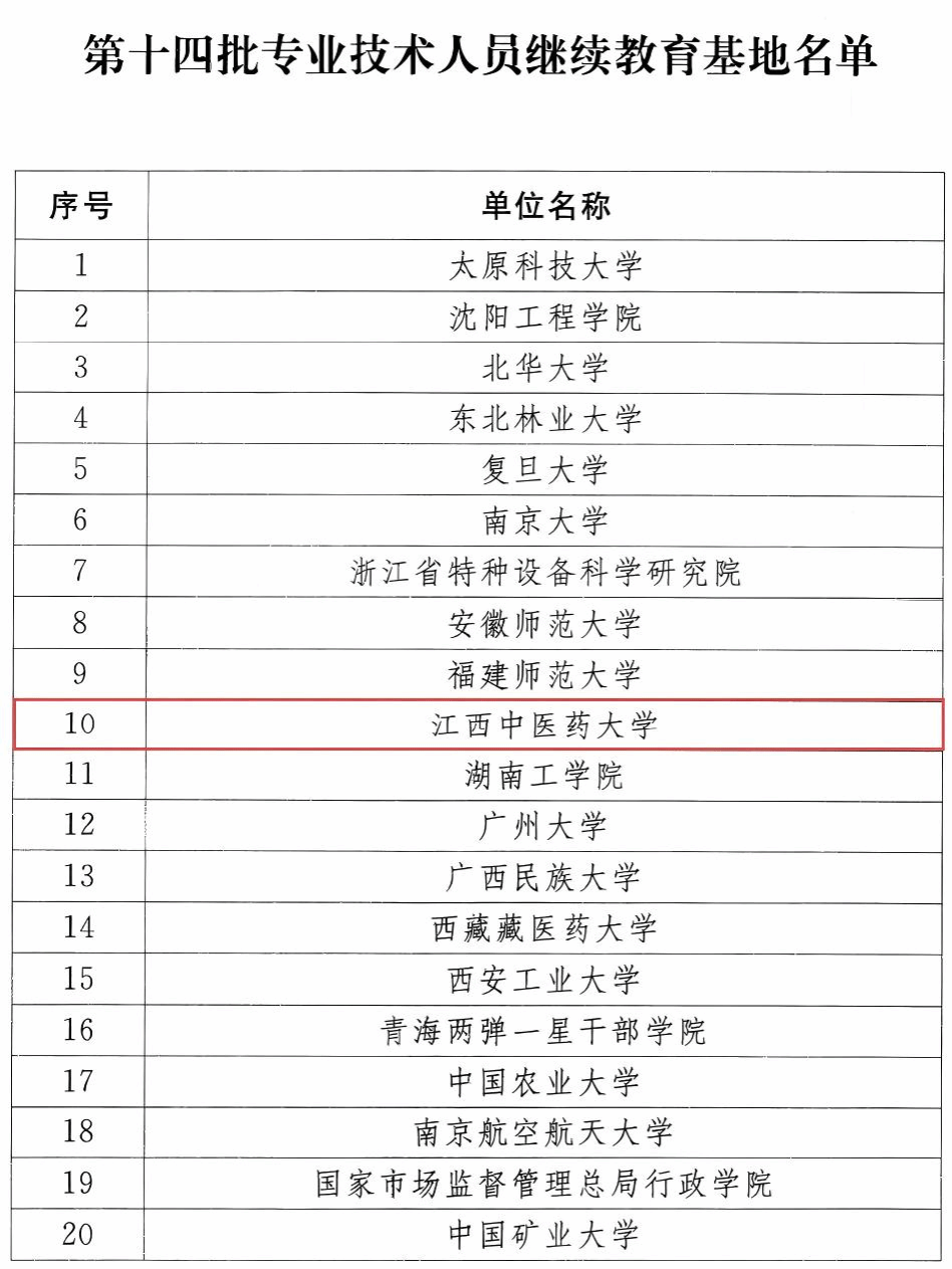 江西中医药大学获批国家级专业技术人员继续教育基地