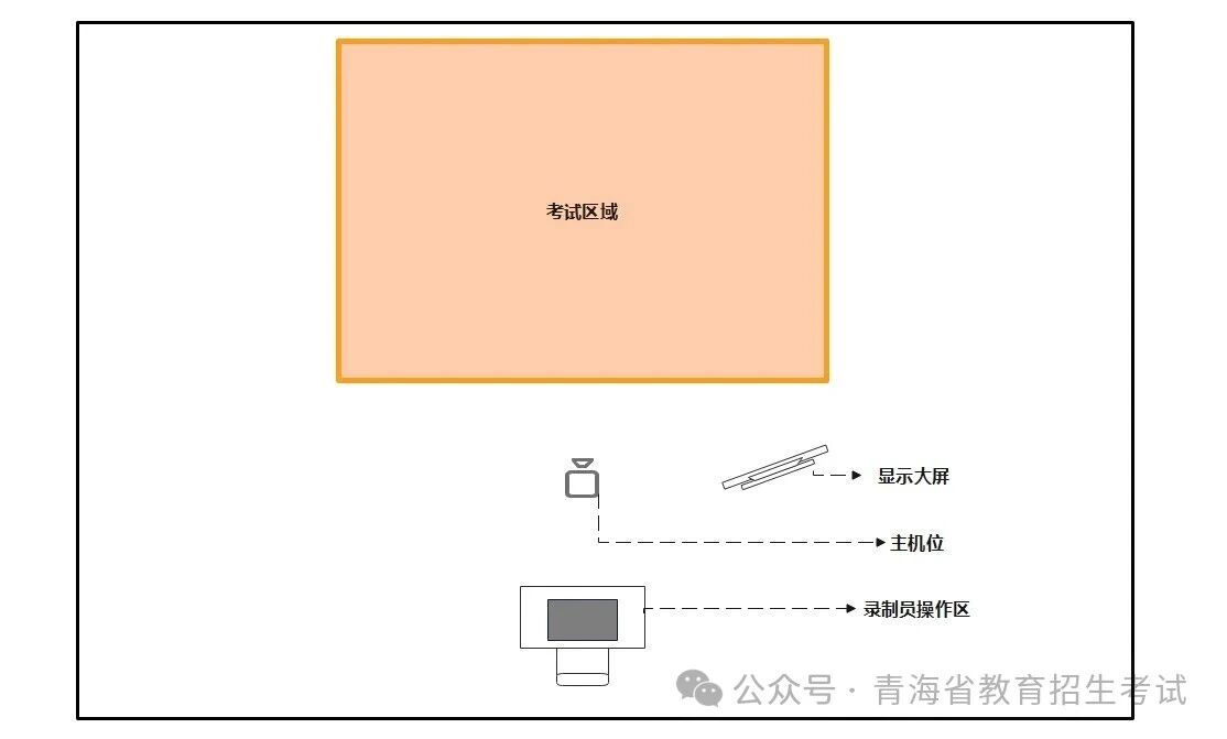 青海：2026年高考艺术类专业考试问答（二）