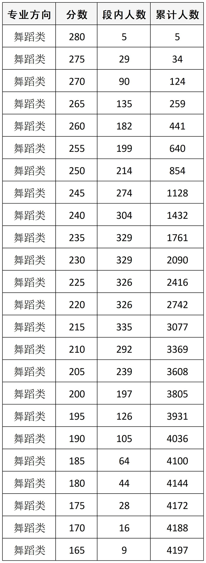 四川：2026年普通高等学校招生舞蹈类、表（导）演类、播音与主持类、美术与设计类