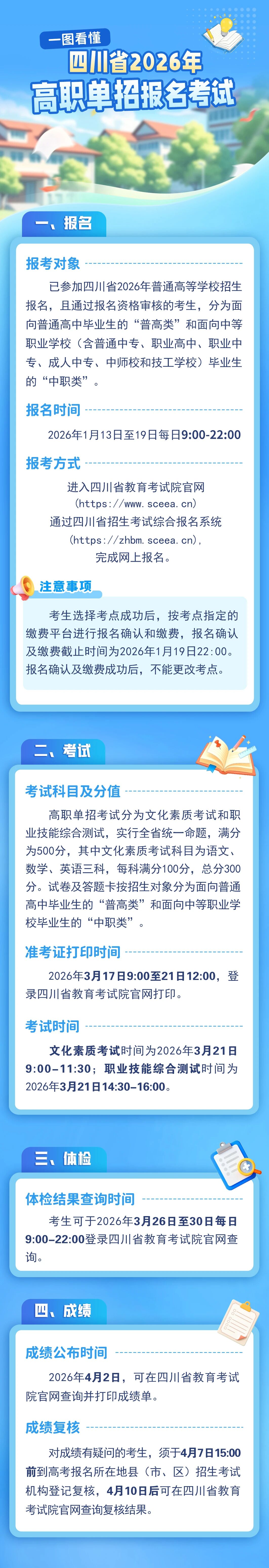四川：一图看懂2026年高职单招报名考试