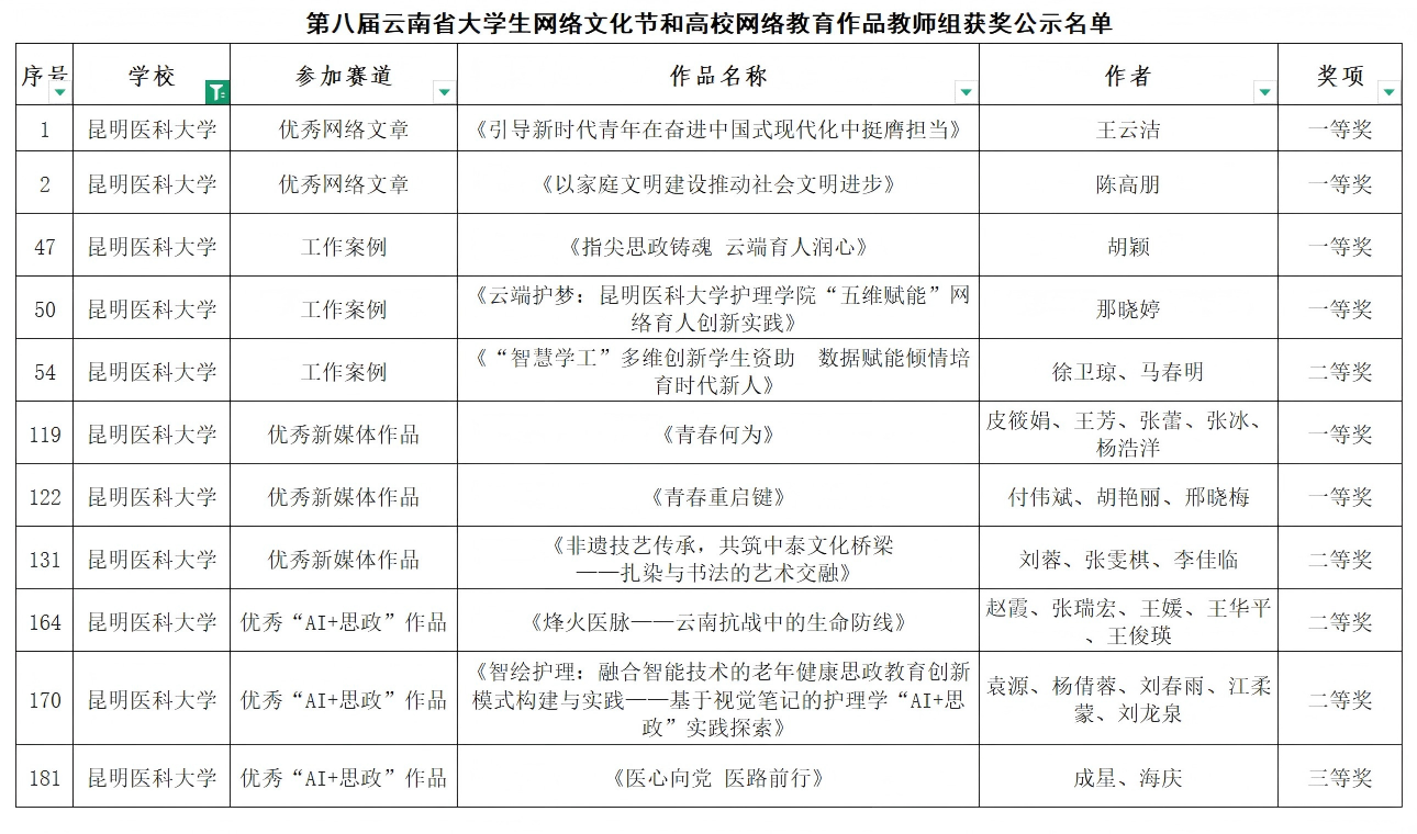 昆明医科大学师生在第八届云南省大学生网络