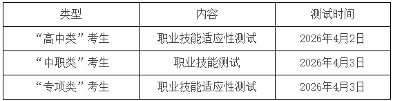 毕节医学高等专科学校2026年分类考试招生章程