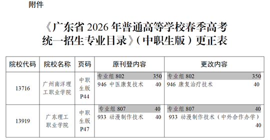关于《广东省2026年普通高校春季高考统一招生专业目录》更正的通知