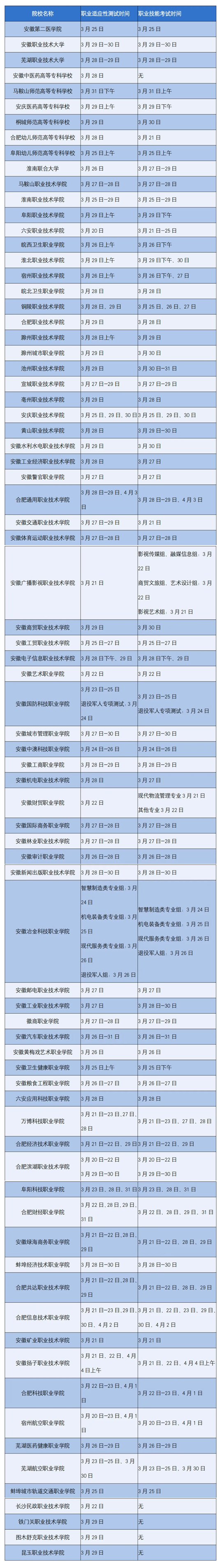 安徽省2026年分类考试院校测试（考试）时间一览表