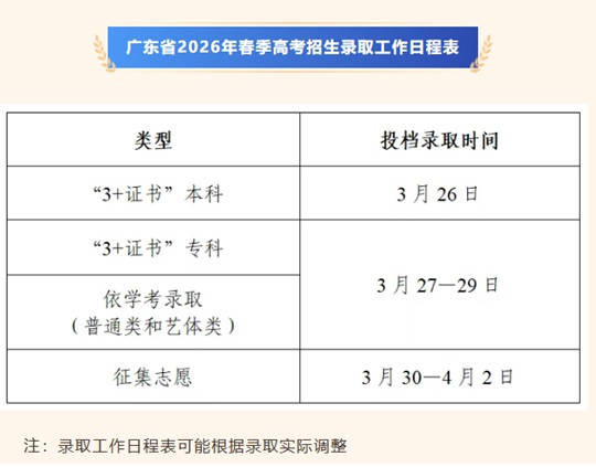 广东省2026年春季高考招生录取工作日程表