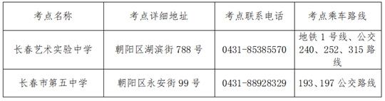吉林省2026年普通高等学校运动训练、武术与民族传统体育专业招生文化考试公告