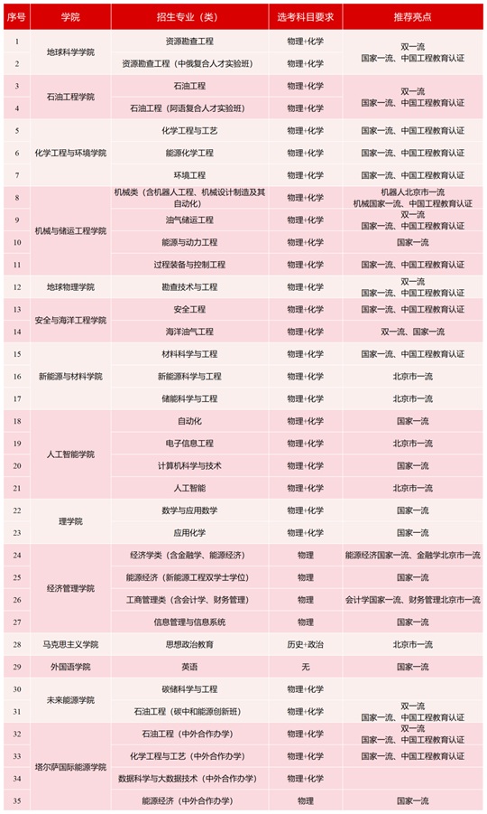 　　北京外国语大学是中国共产党创办的第一所外国语高等学校，是教育部直属全日制普通