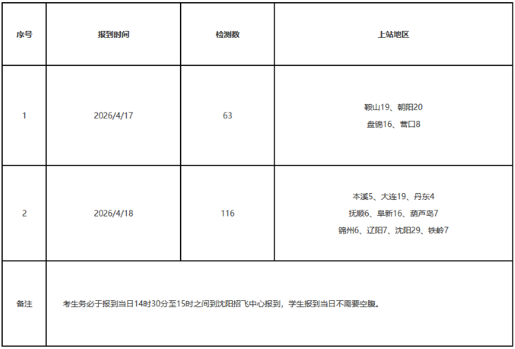 辽宁：2026年度空军招飞高考前定选工作安排