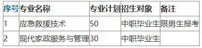 湖北黄冈应急管理职业技术学院2026年高职单独招生章程