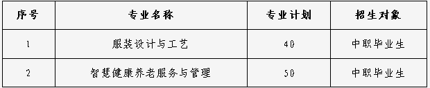 随州职业技术学院2026年高职单独招生章程