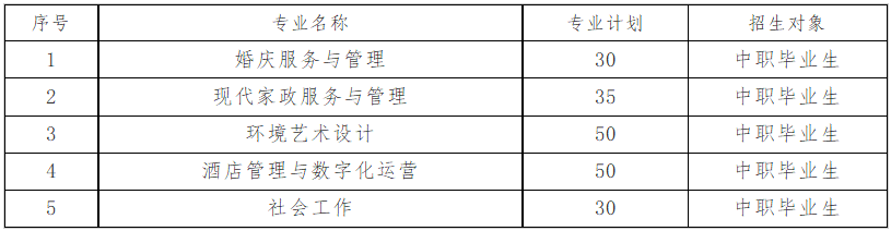 武汉民政职业学院2026年高职单独招生章程