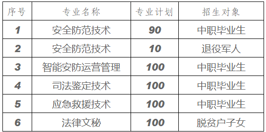 武汉警官职业学院2026年高职单独招生章程