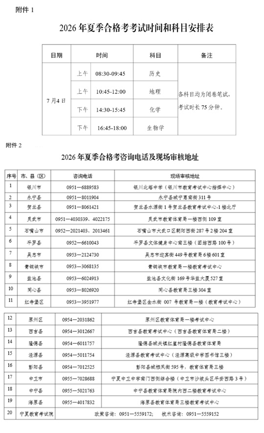 2026年夏季宁夏普通高中学业水平合格性