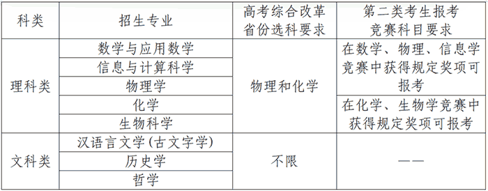 南京大学2026年强基计划招生简章