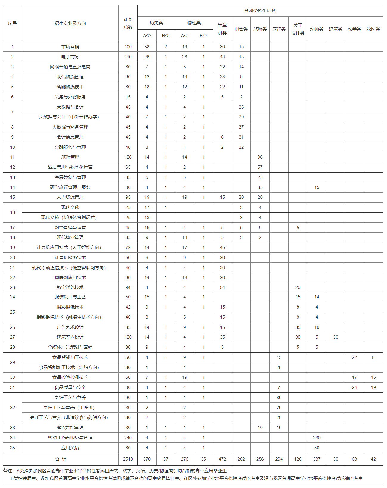 内蒙古商贸职业学院 - 招生信息网.png