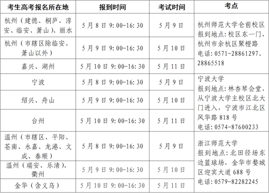 浙江：5月9日—11日，高考体育专业术科测试开考！