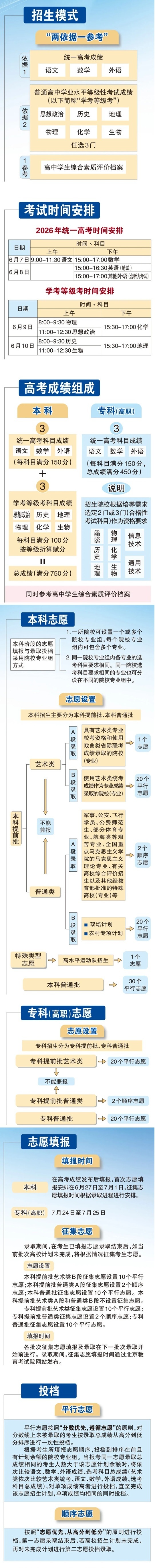 一图读懂︱2026年北京高招政策
