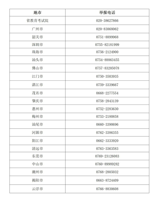 广东：关于公布我省2026年普通高考举报电话的通知