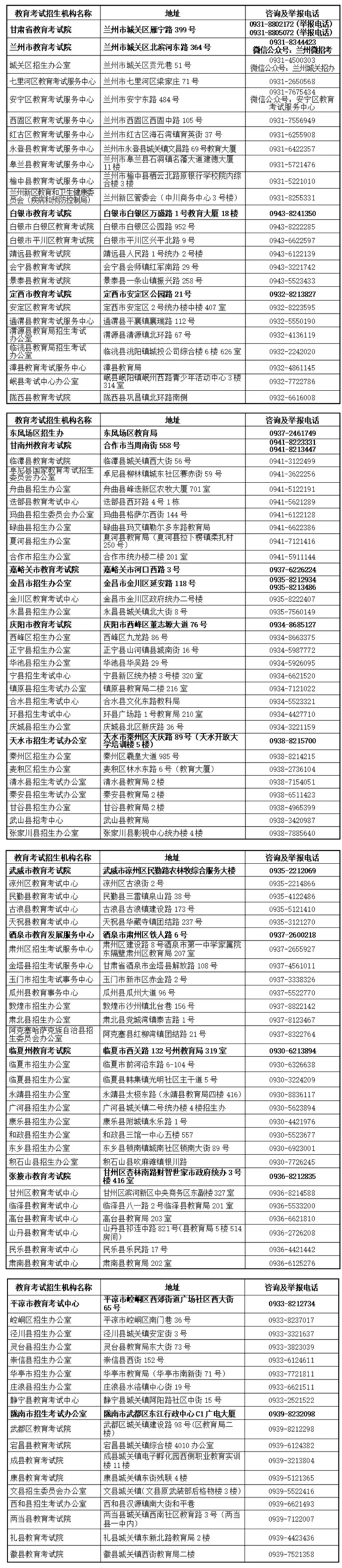 2026年甘肃省教育考试招生机构高考咨询及举报电话