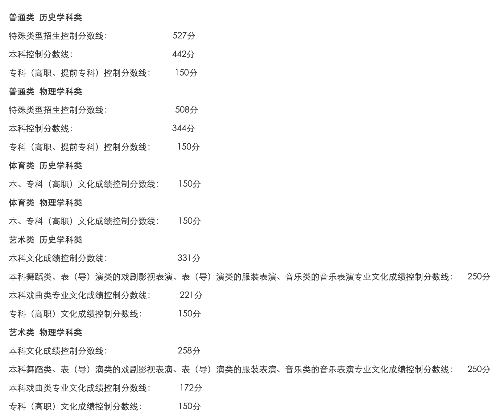 辽宁2026年高考分数线公布：本科批物理类344、历史类442