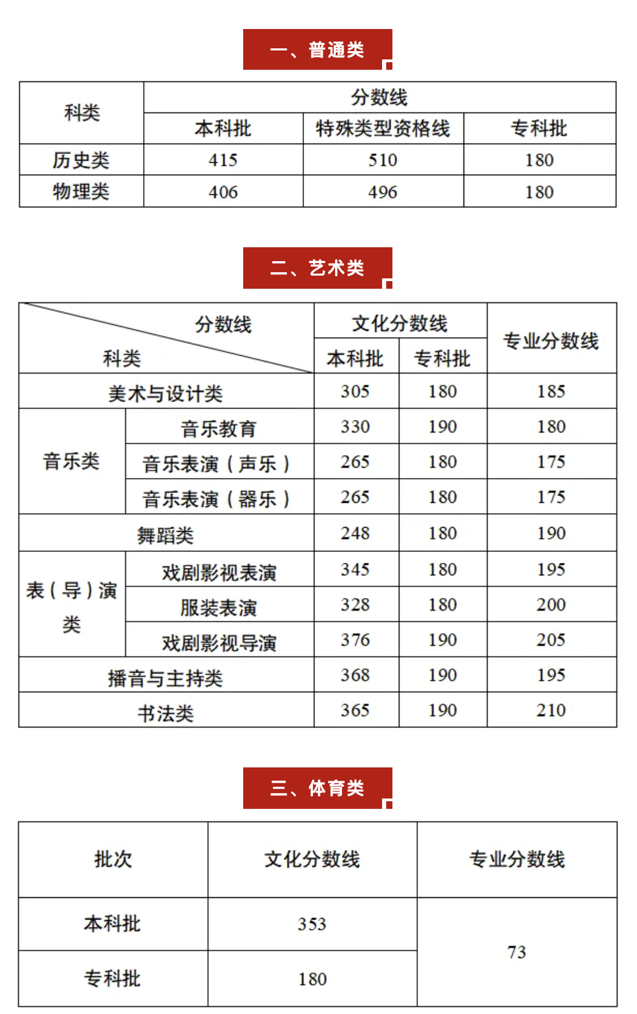 重庆2026年高考分数线公布：本科批物理类406、历史类415