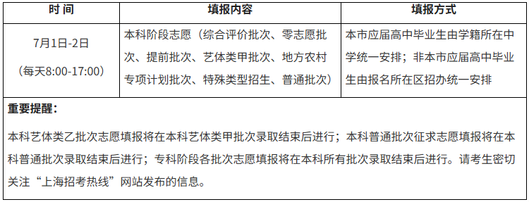2026年上海高考普通高校招生本科阶段志愿填报特别提醒