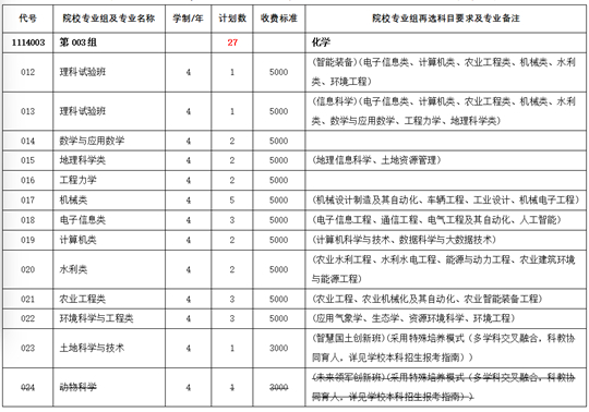 2026普通高校在吉林省招生计划调整公告(第2号)