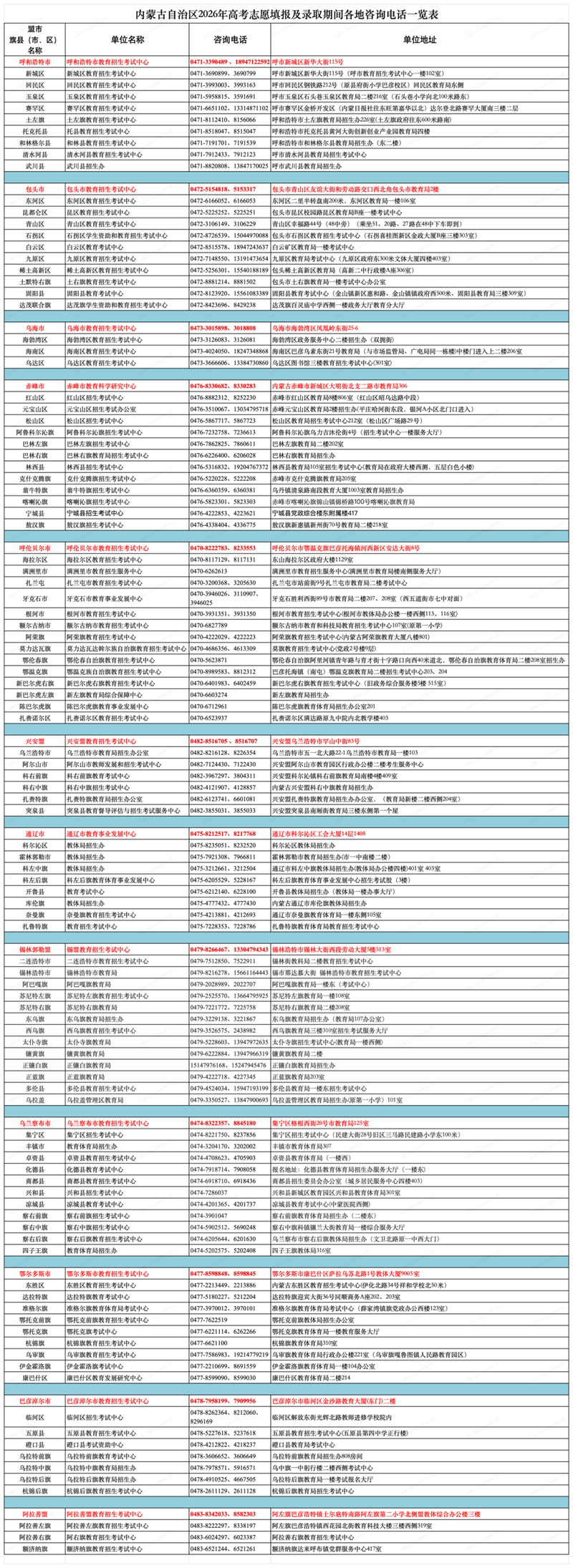 内蒙古自治区2026年高考志愿填报及录取期间各地咨询电话一览表